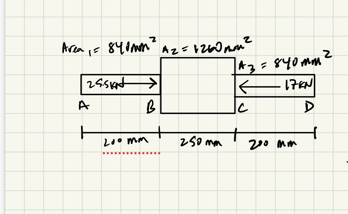 What is the reaction at A ? There should be a
