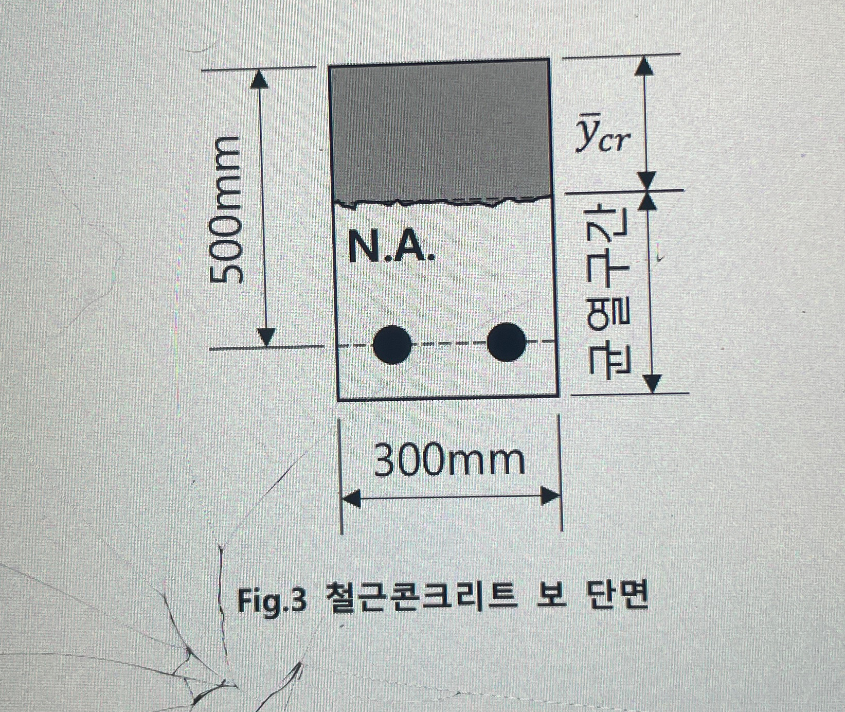 ( Concrete elastic modulus Ec = 2 5 , 0 0 0 Mpa,