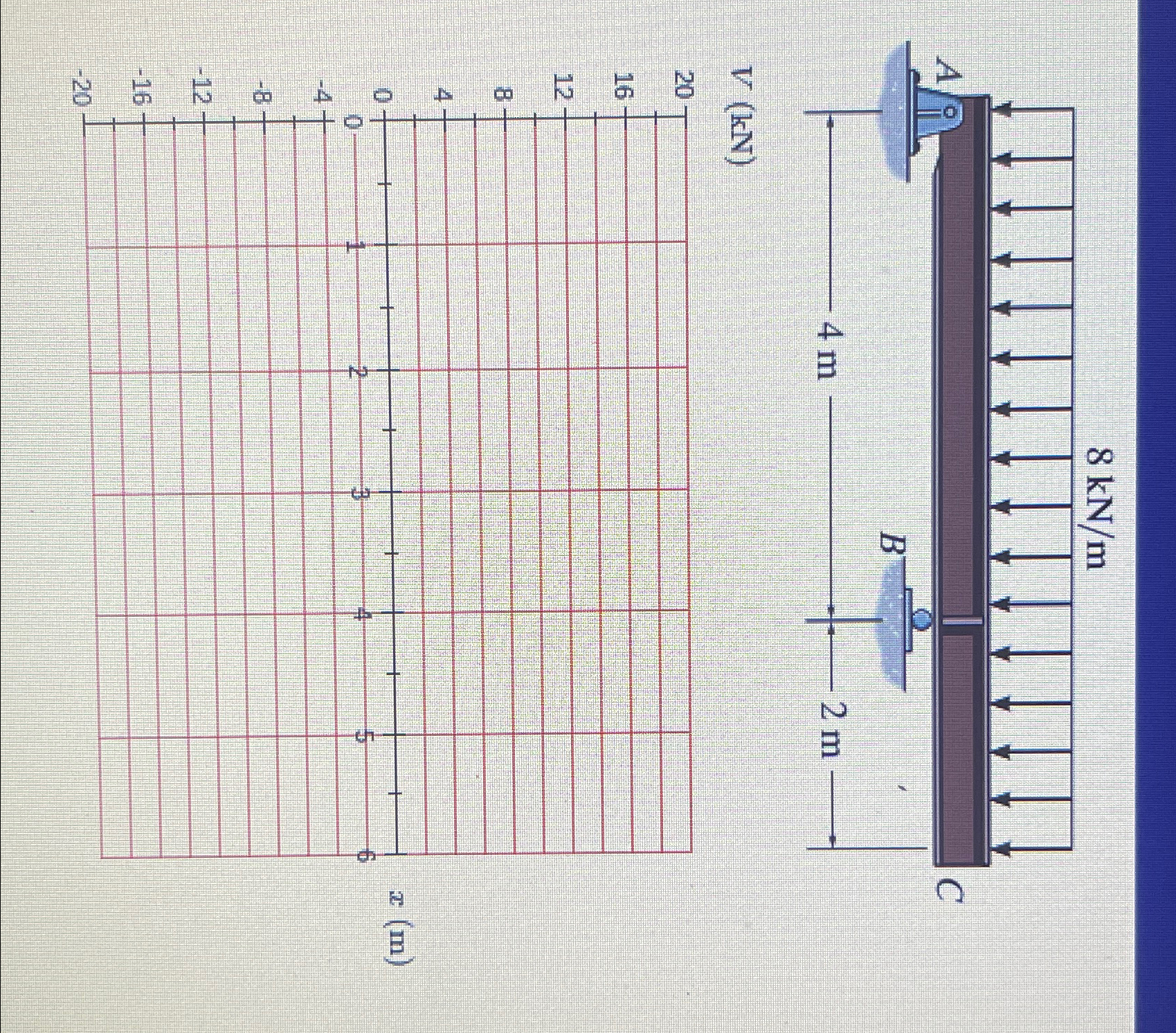 Part A Draw the shear diagram for the overhang