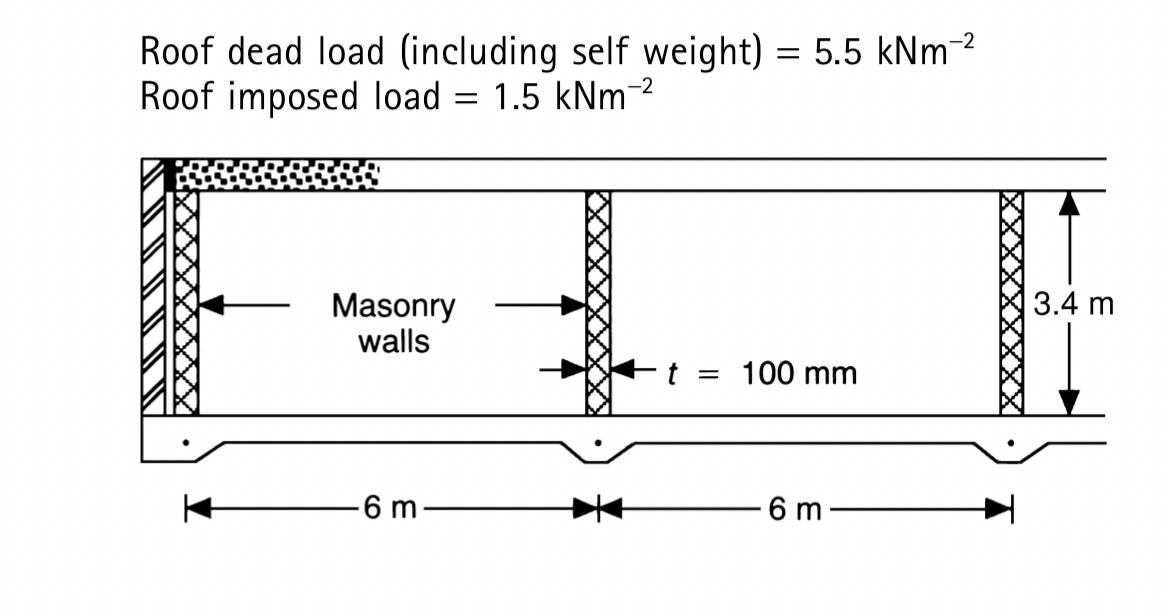 Design the external cavity wall and internal