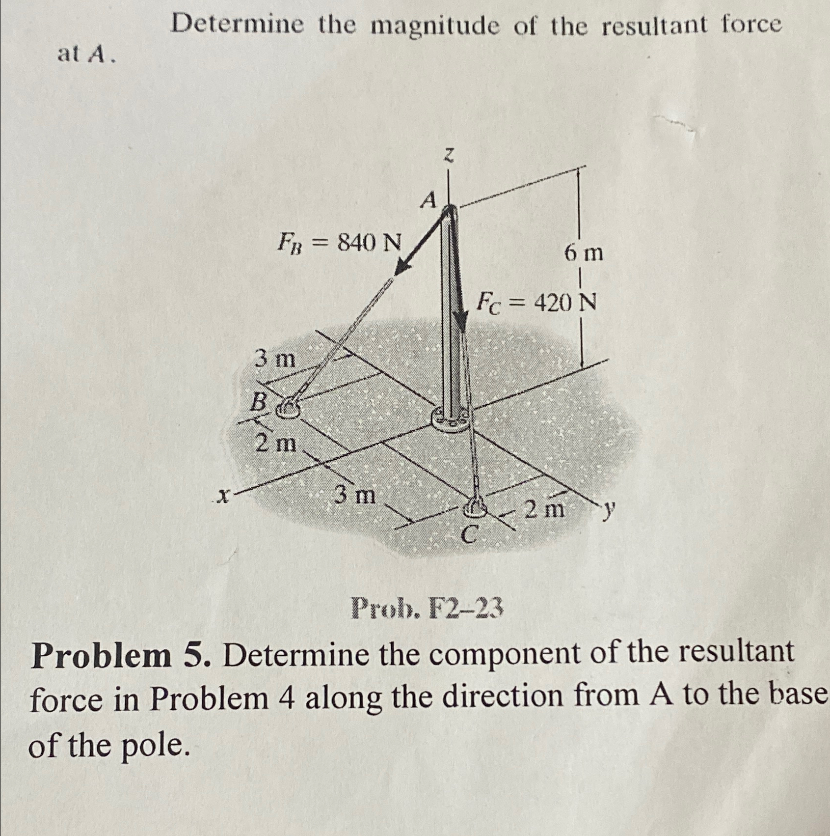 at A . Determine the magnitude of the resultant