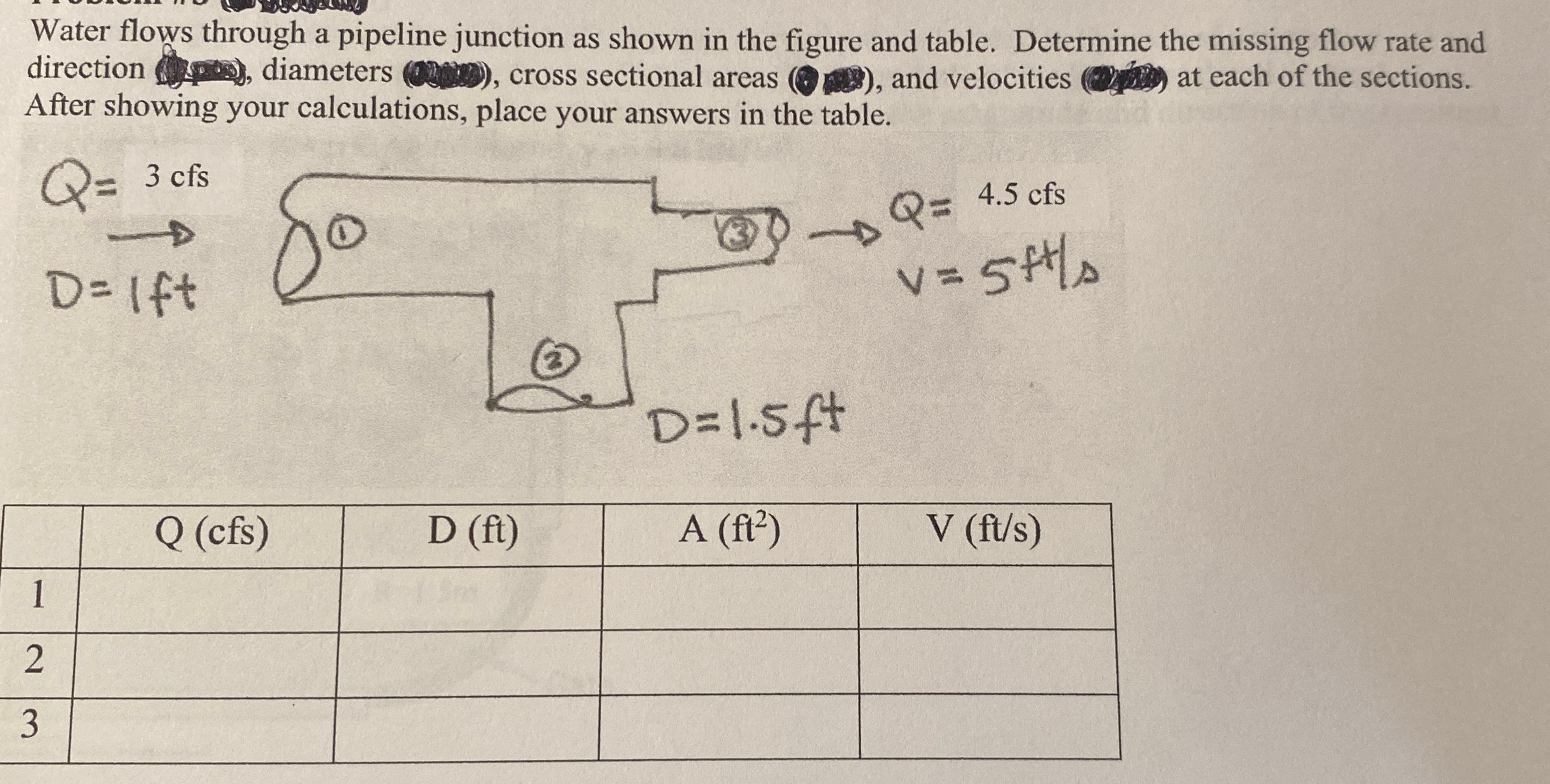 Water flows through a pipeline junction as shown