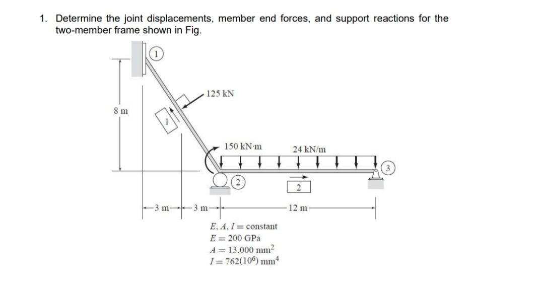 Determine the joint displacements, member end