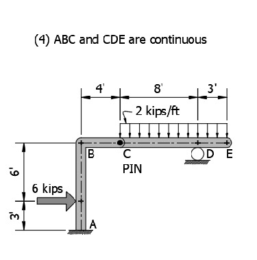 Solve for reactions and draw load, shear and
