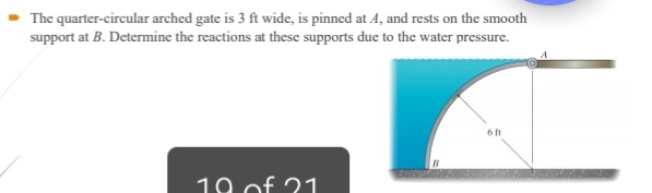 The quarter - circular arched gate is 3 f t wide,