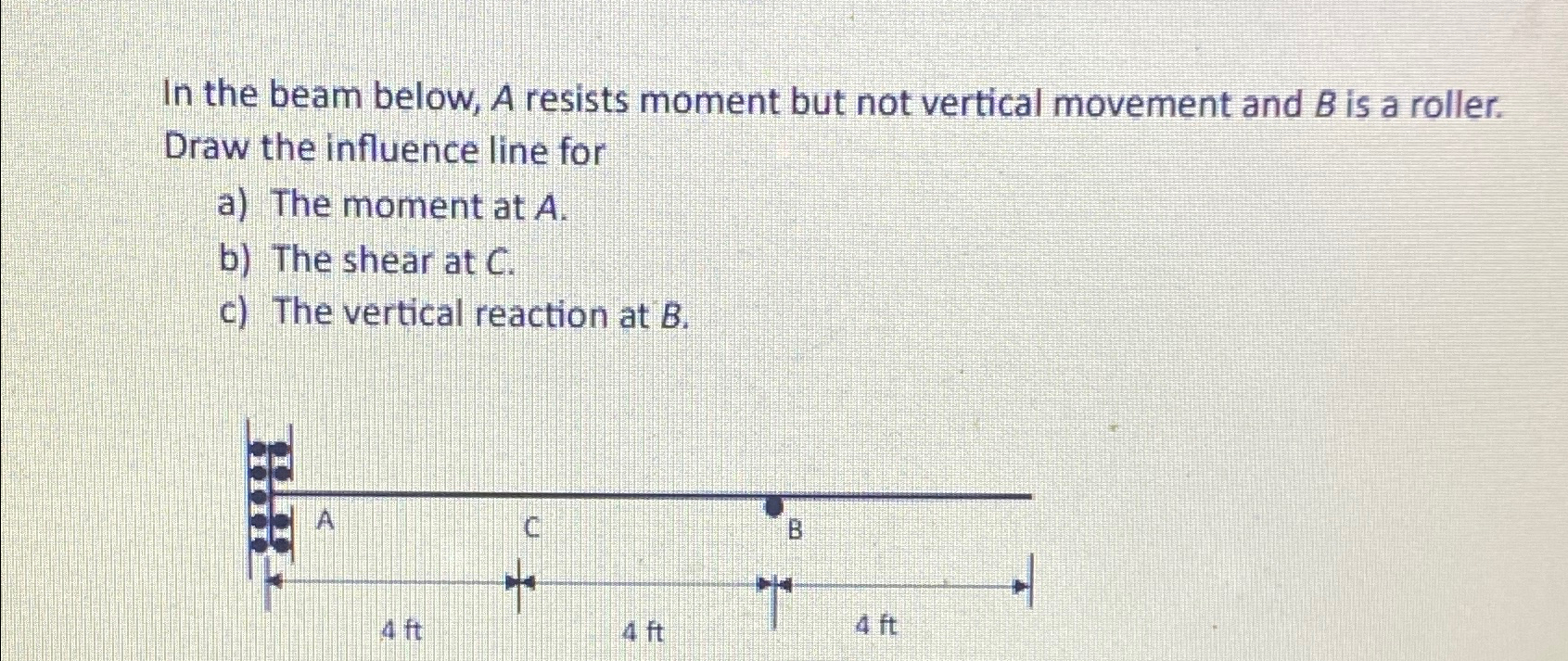 In the beam below, A resists moment but not
