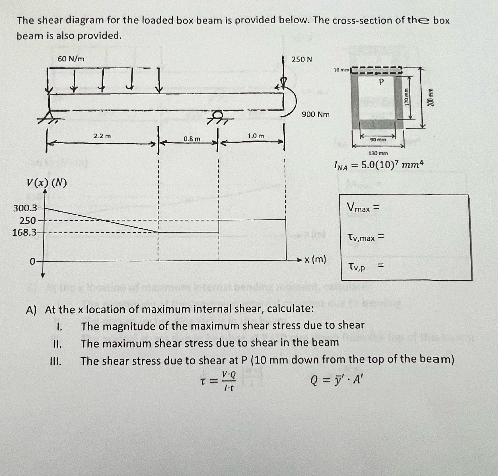 The shear diagram for the loaded box beam is