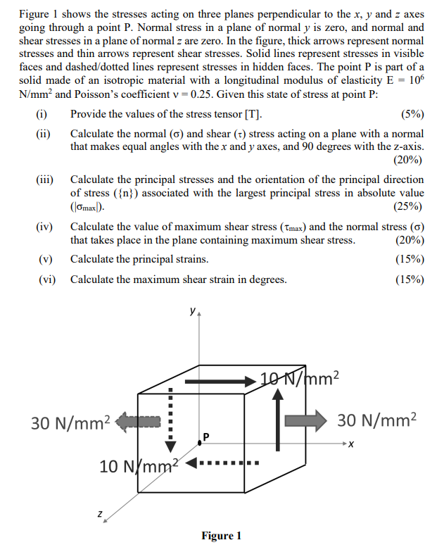 Figure 1 shows the stresses acting on three
