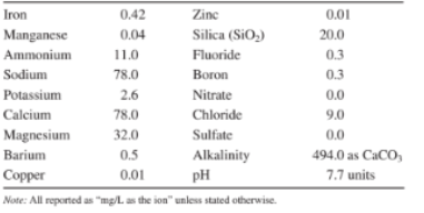 Given the data in the table below ( supplied as