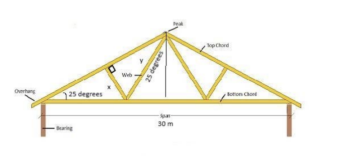 Consider the Fink roof truss in the figure below.