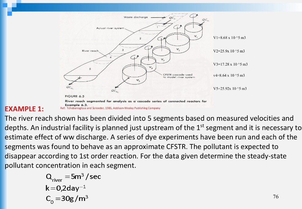 EXAMPLE 1 : The river reach shown has been