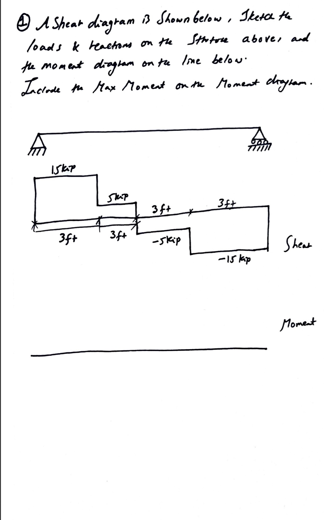 ( 1 ) A Shear diagram is Shown below. Jketce the