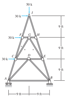 by using any methods in analysis of 2 d truss,