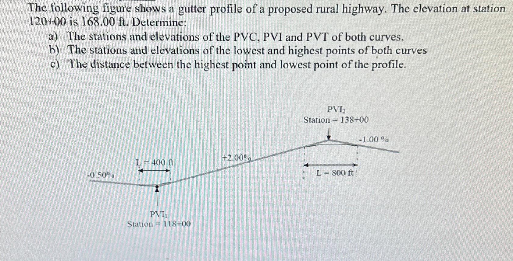 The following figure shows a gutter profile of a