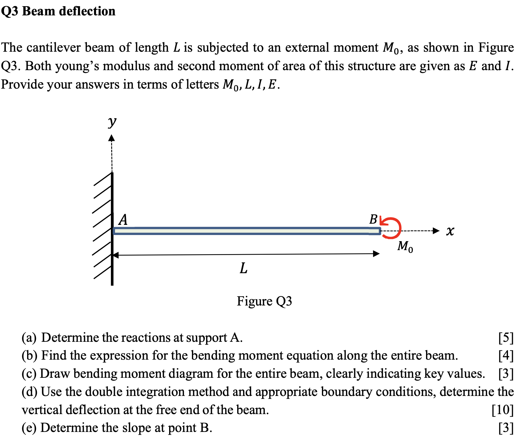 Q 3 Beam deflection The cantilever beam of length