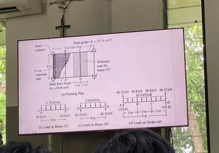 Illustrative Problem: The floor system of a