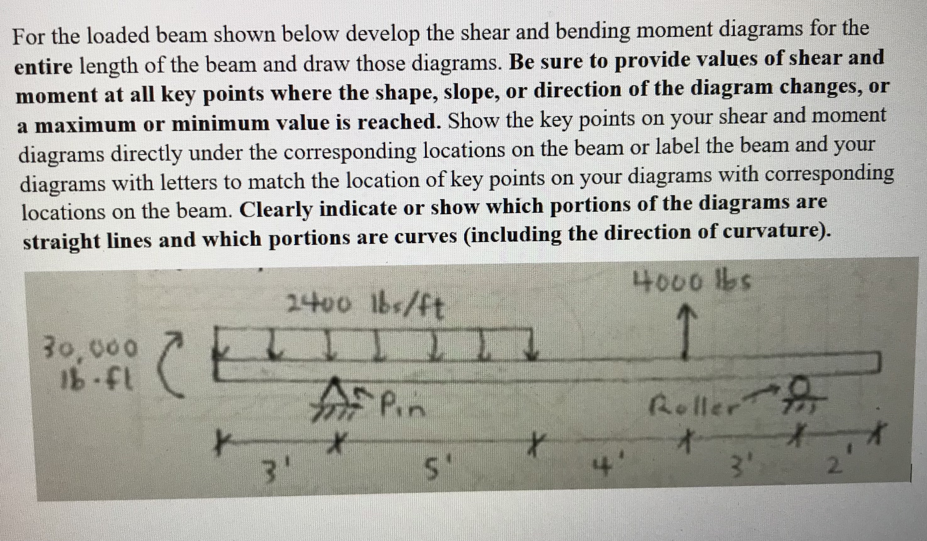 For the loaded beam shown below develop the shear
