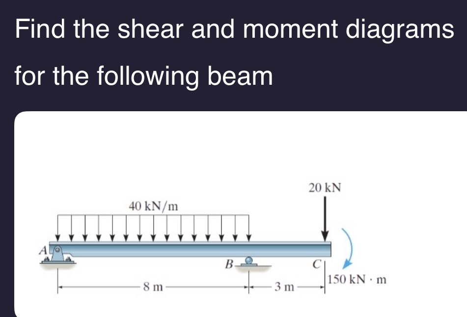 Find the shear and moment diagrams for the