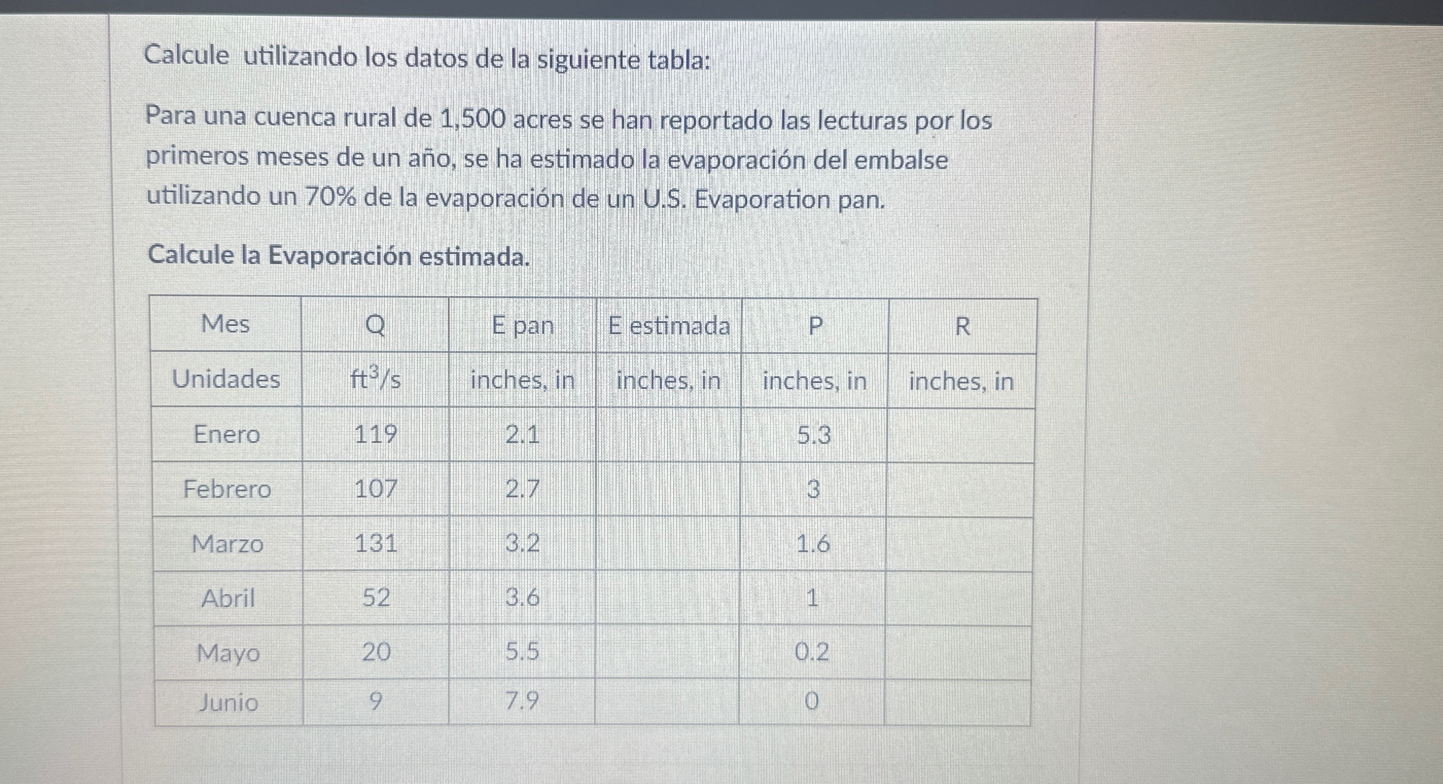 Calcule utilizando los datos de la siguiente