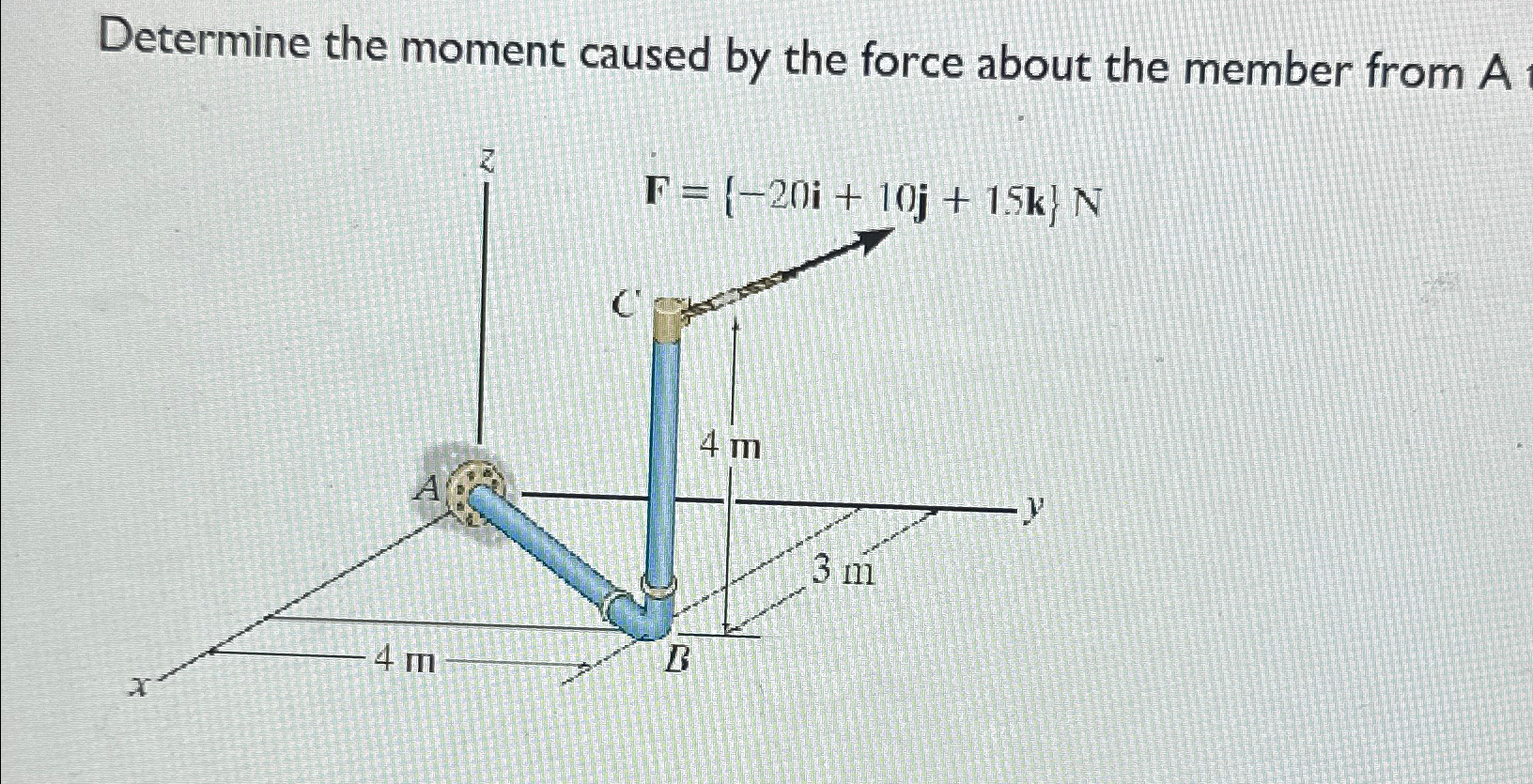 Determine the moment caused by the force about