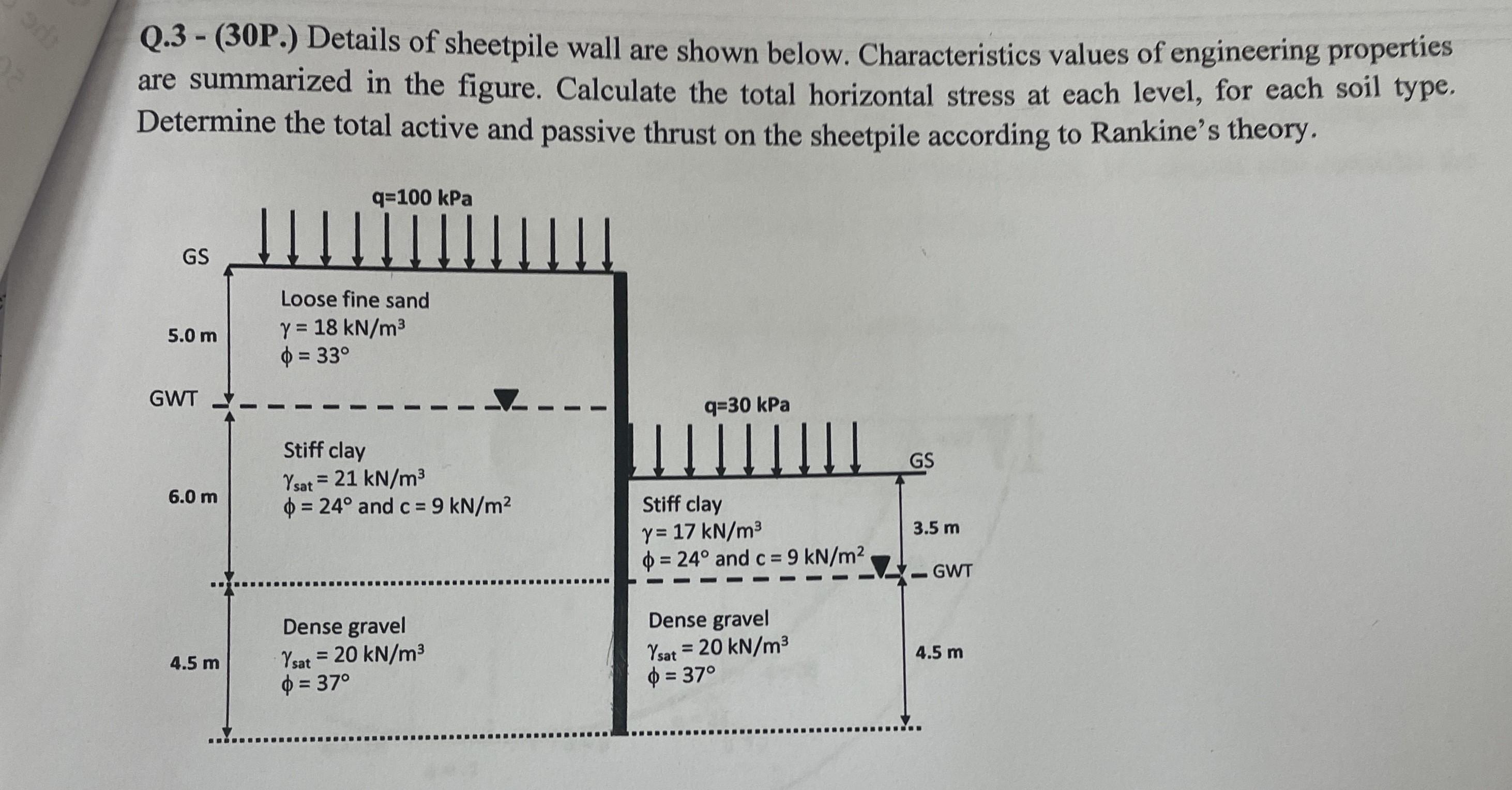 Details of sheetpile wall are shown below.
