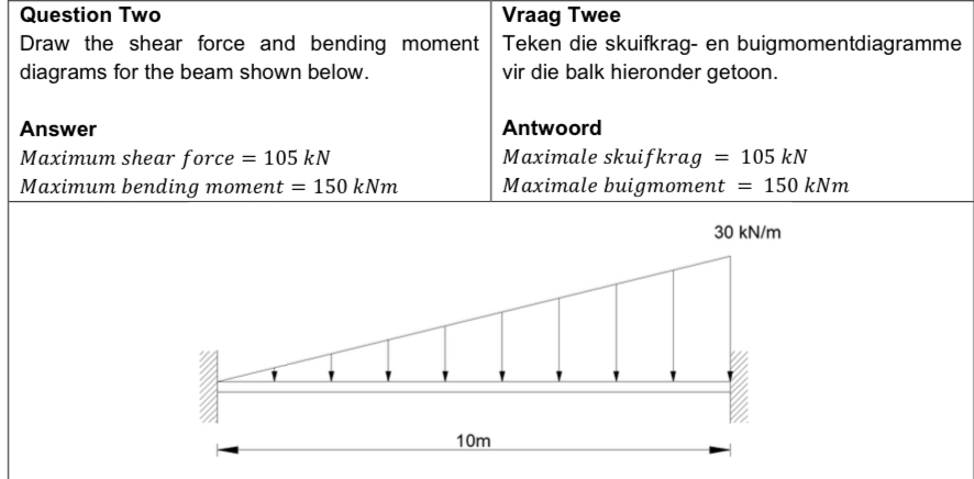 Please draw the shear force and bending moment