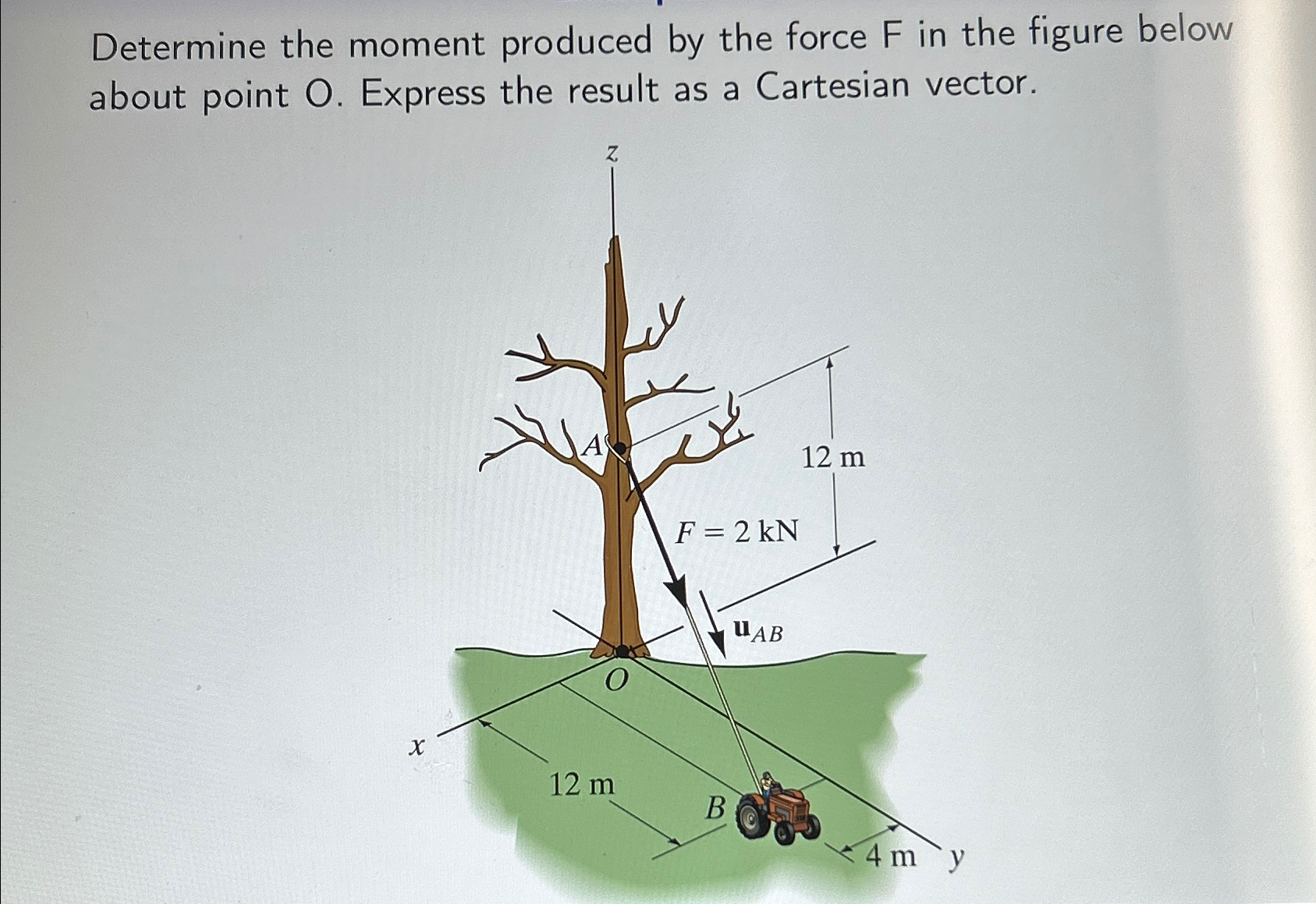Determine the moment produced by the force F in