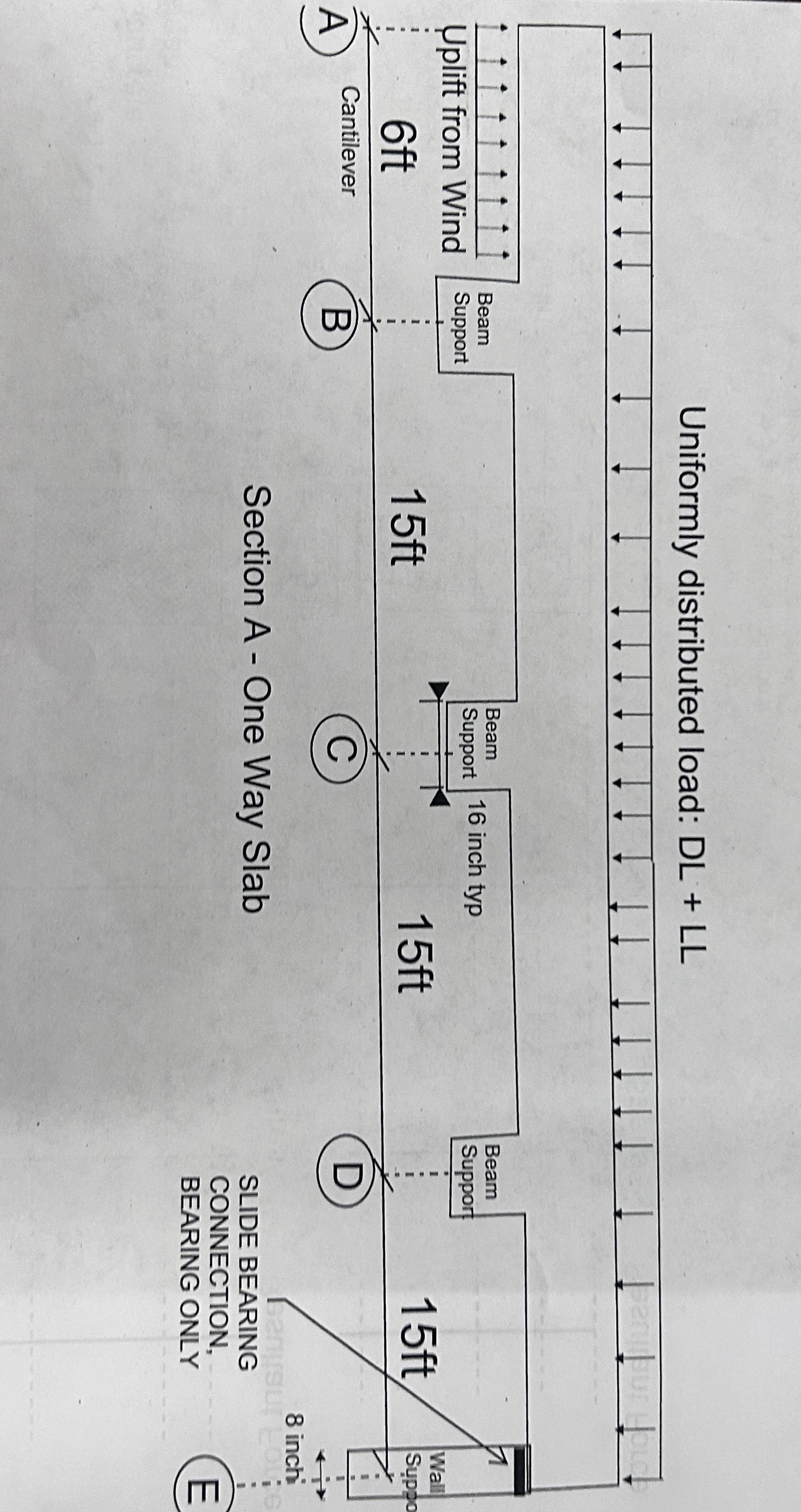 Uniformly distributed load: DL + LL load from a