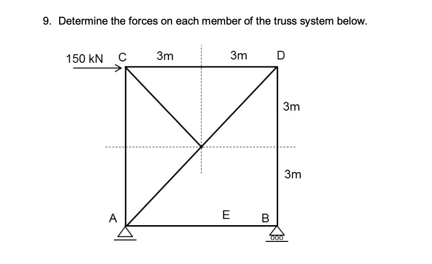 Determine the forces on each member of the truss