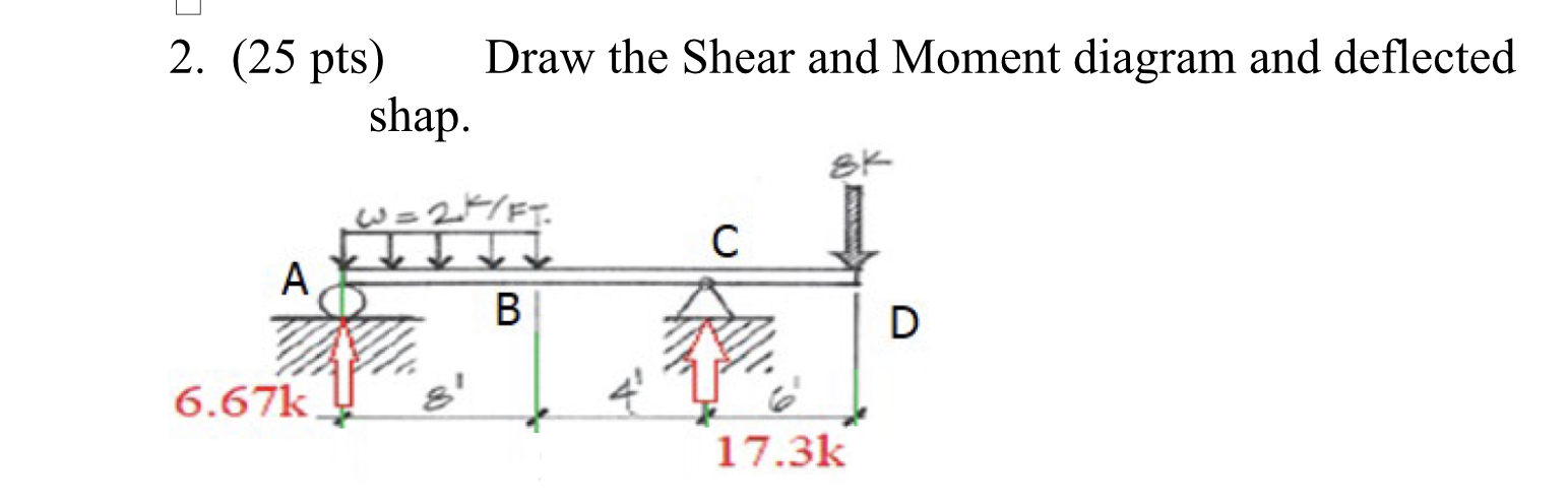 ( 2 5 pts ) Draw the Shear and Moment diagram and