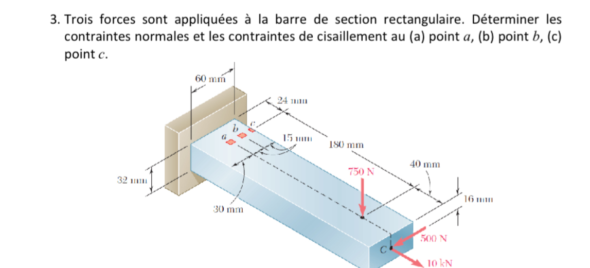 Trois forces sont appliqu es la barre de section
