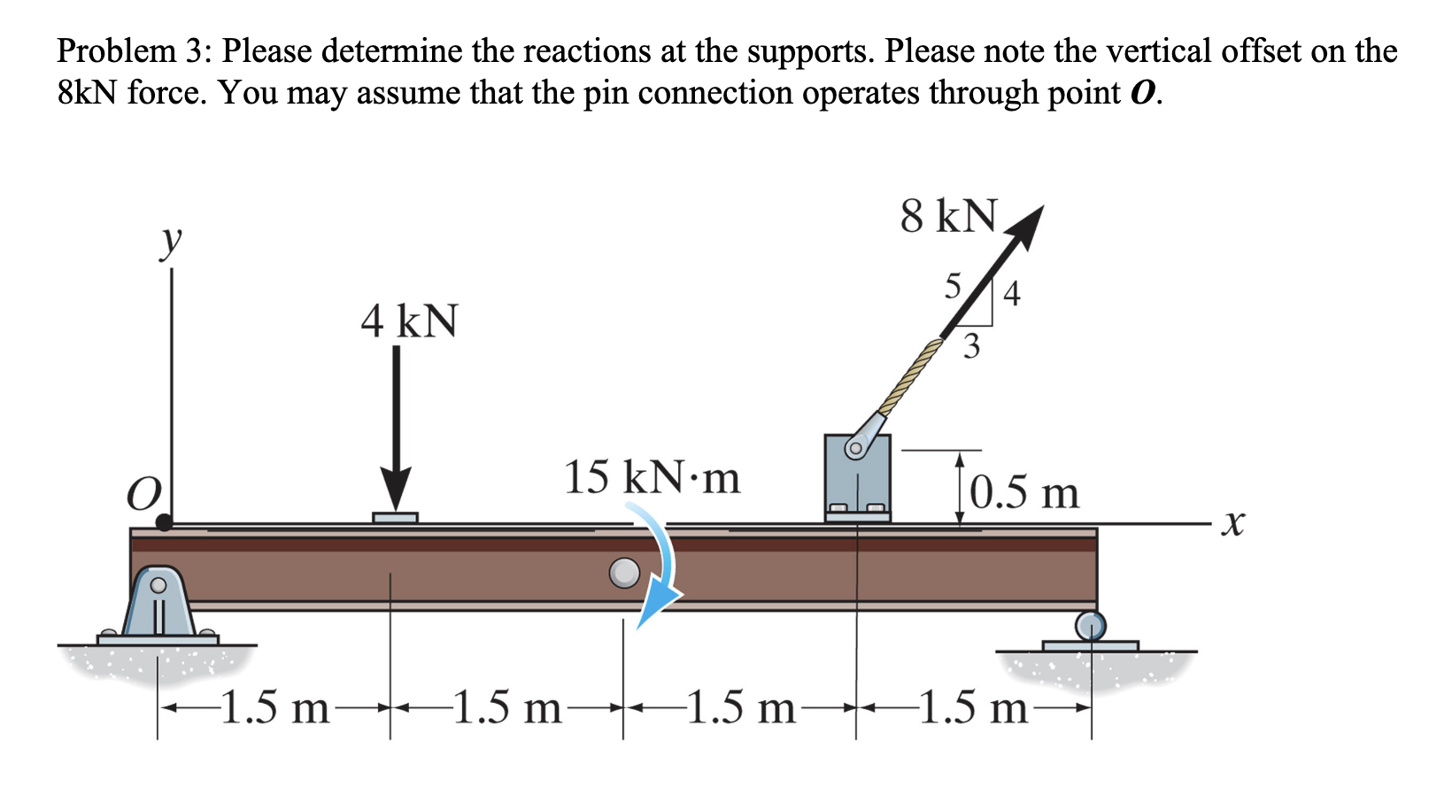 Problem 3 : Please determine the reactions at the