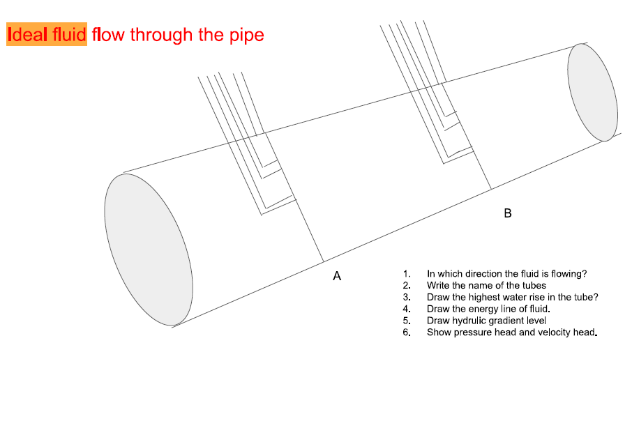 This problem is related to "Fluid Mechanics"