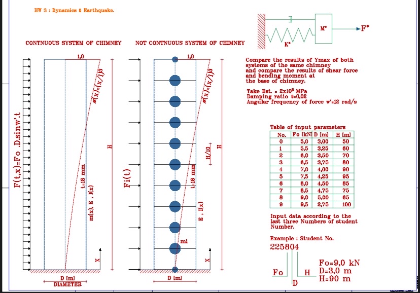 HIF 3 : Dynamics & Earthquake. CONTNUOUS SYSTRM