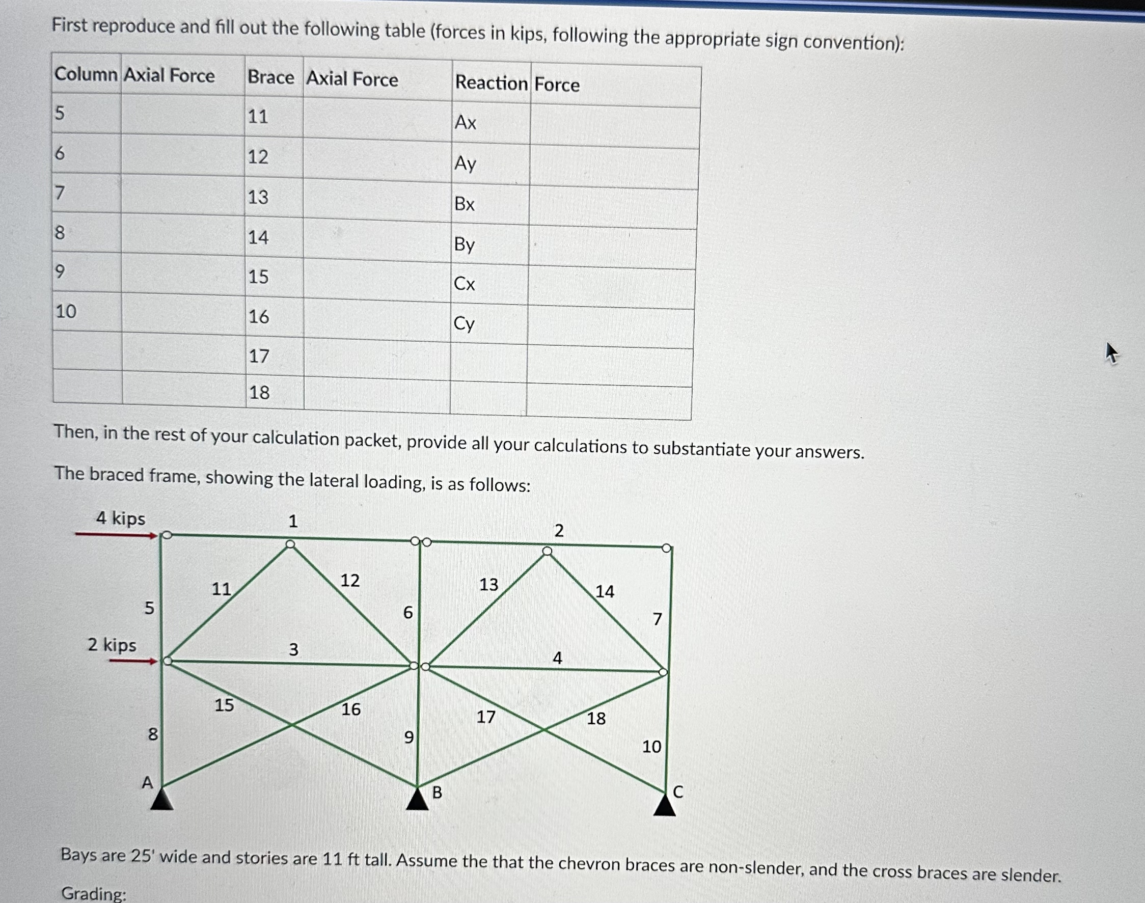 You will approximately analyze the braced frame