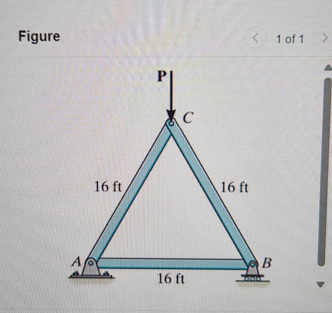 The truss consists of three members, each made