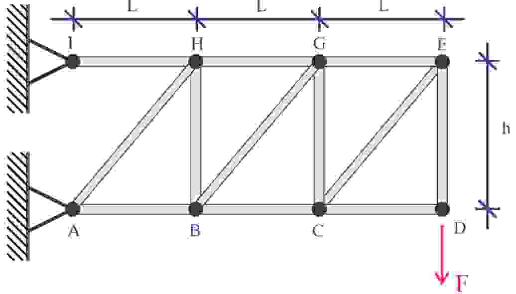 Determine the force in members GH and BH of the
