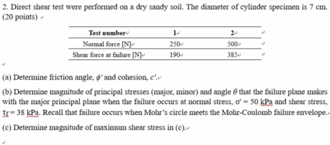 Direct shear test were performed on a dry sandy