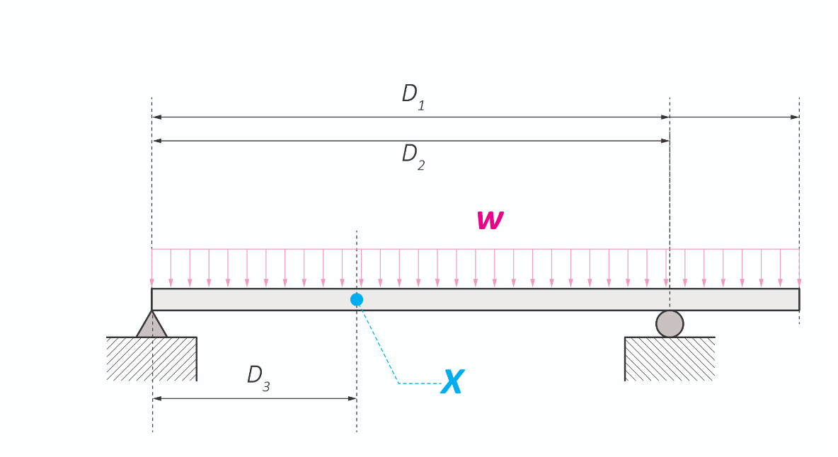 Use the diagram shown above. Given D 1 = 9 ft D 2