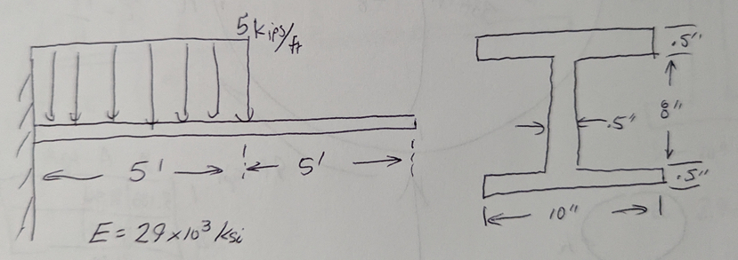 Steps for What is the deflection at 3 And what is