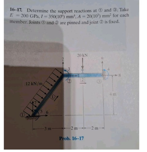 1 6 - 1 7 . Determine the support reactions at (