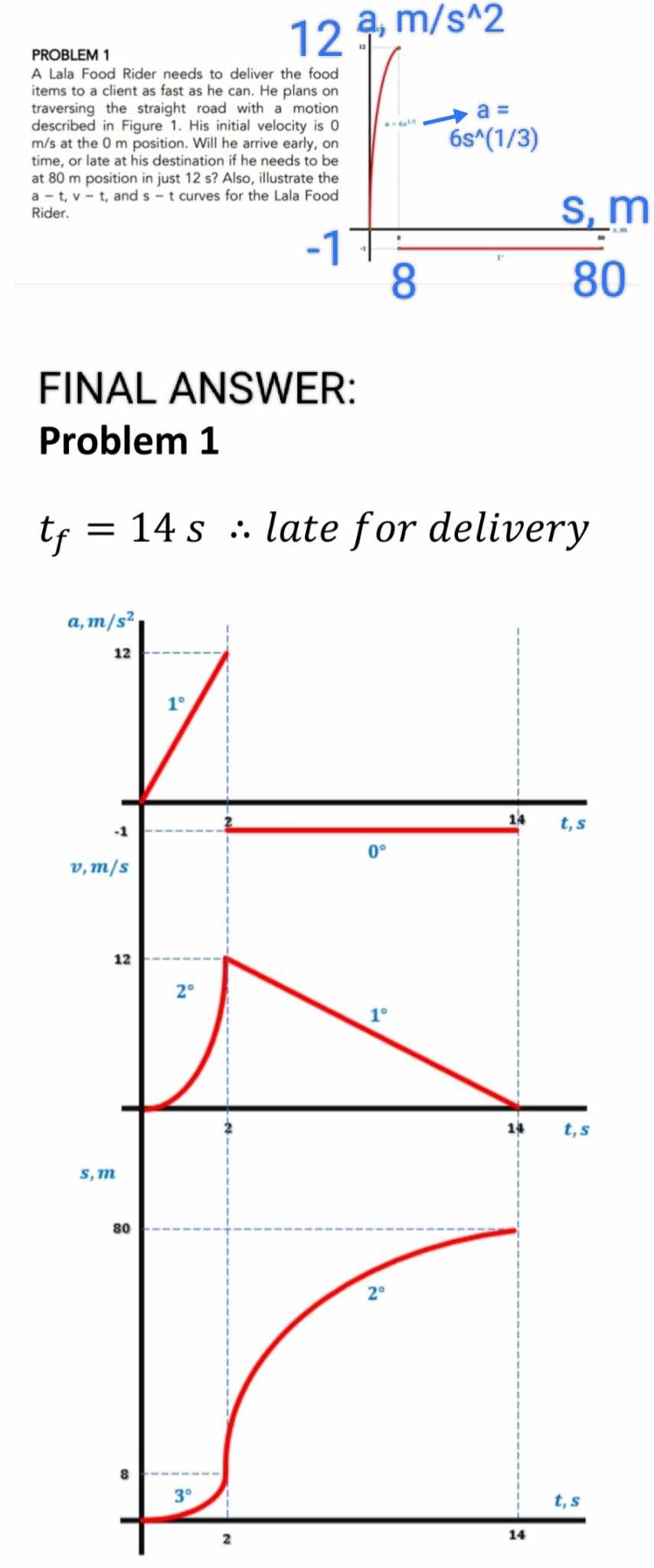 Provide the solutions if the final answer has