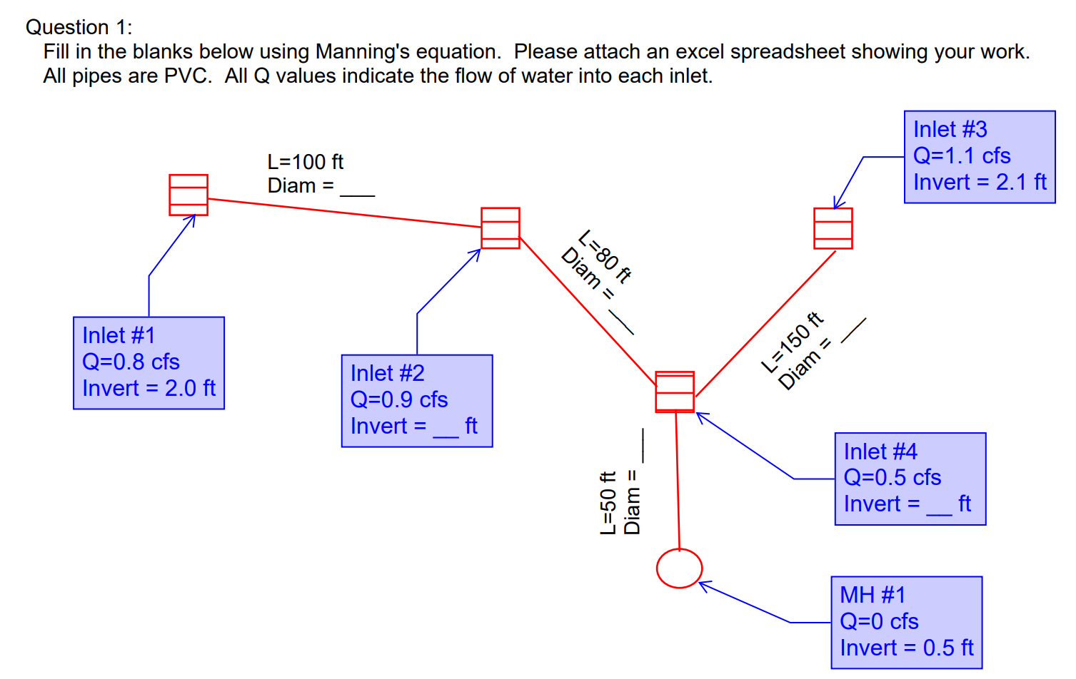 Question 1 : Fill in the blanks below using