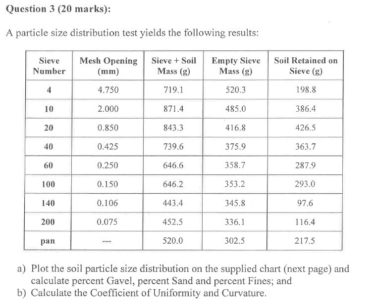 Question 3 ( 2 0 marks ) : A particle size