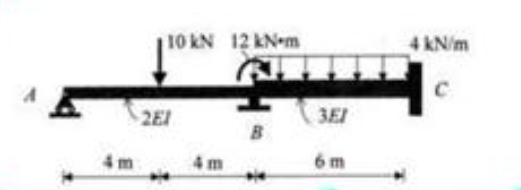 Assume that A and B are roller and C is fixed use