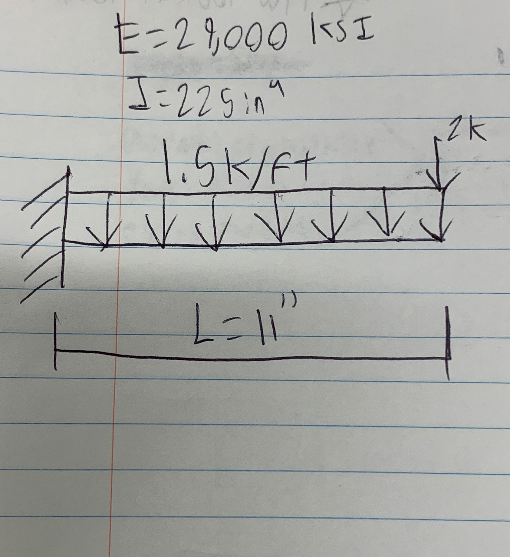 Find deflection yusing castiglianos method, with