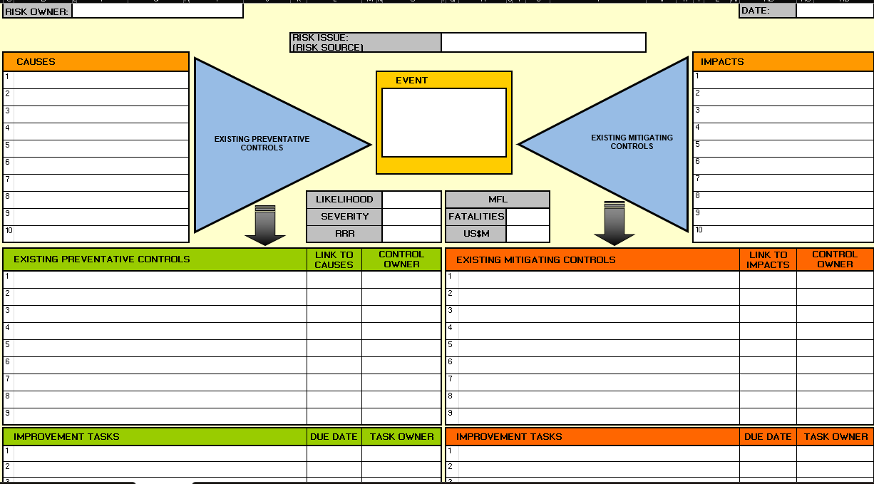 Build a bow tie diagram of this image for any of