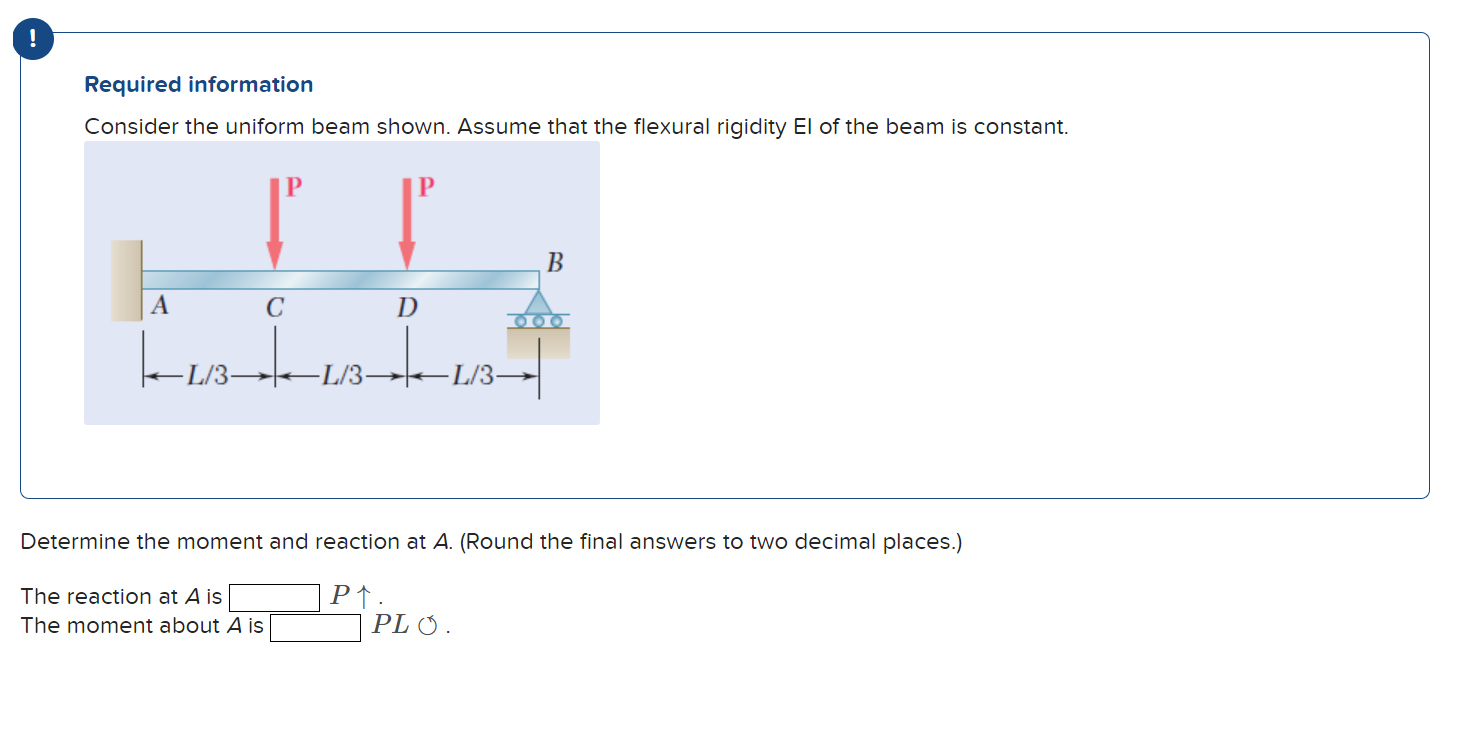 Required information Consider the uniform beam