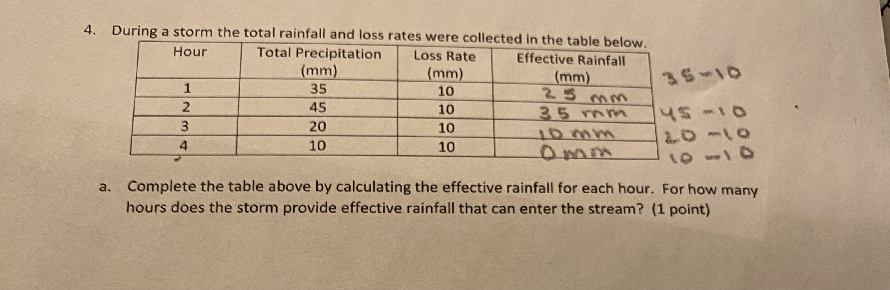 During a storm the total rainfall and loss rates