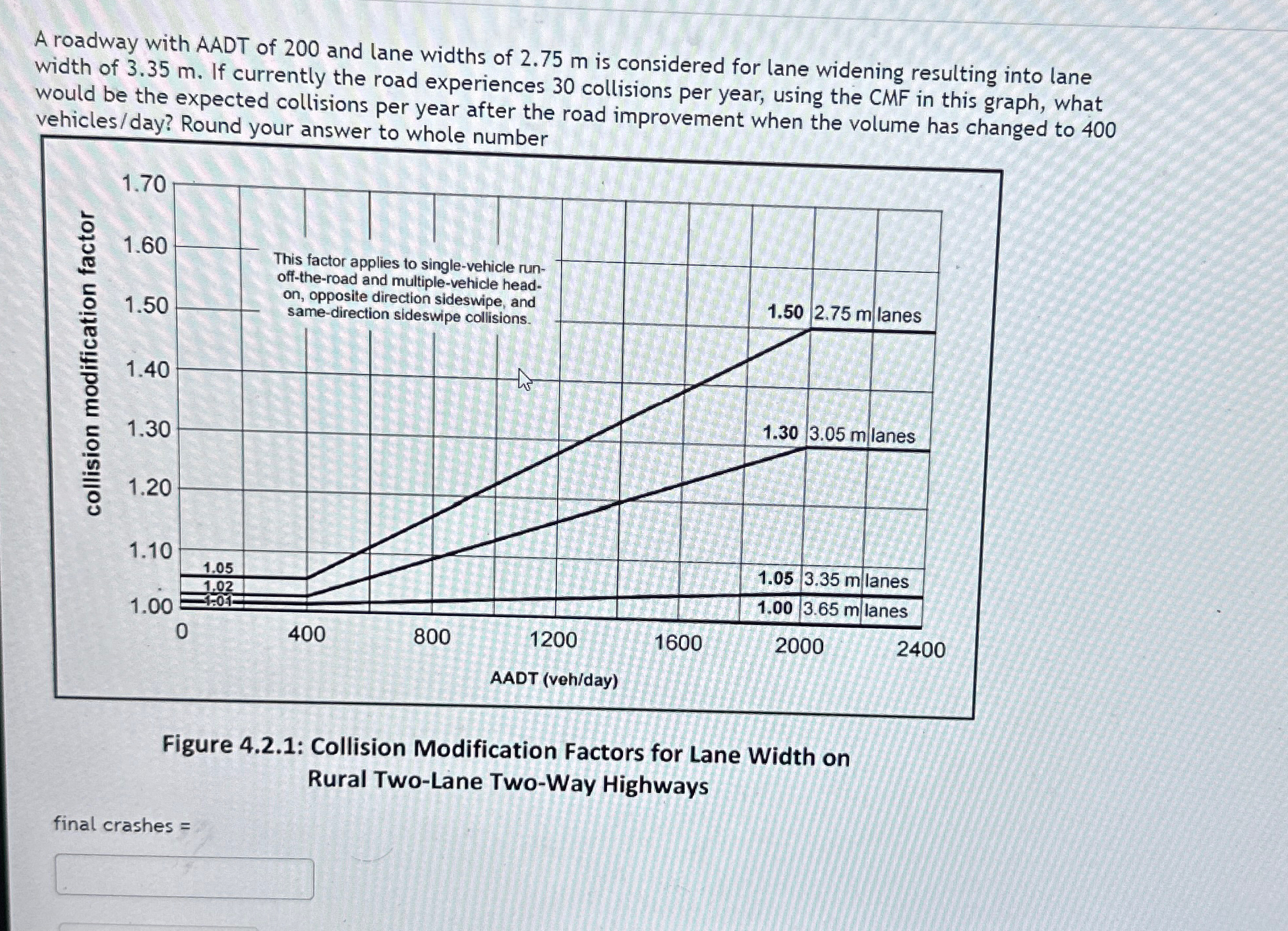 A roadway with AADT of 2 0 0 and lane widths of 2
